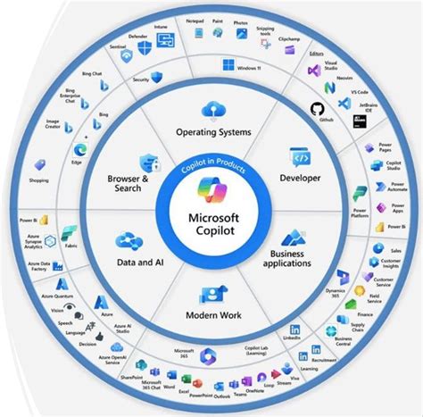 dot net framework 4.5.2 download|Unlock your potential with Microsoft Copilot.